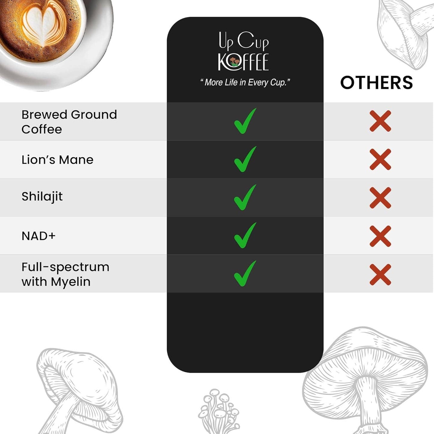 UpCup Koffee Functional Ground Mushroom Coffee